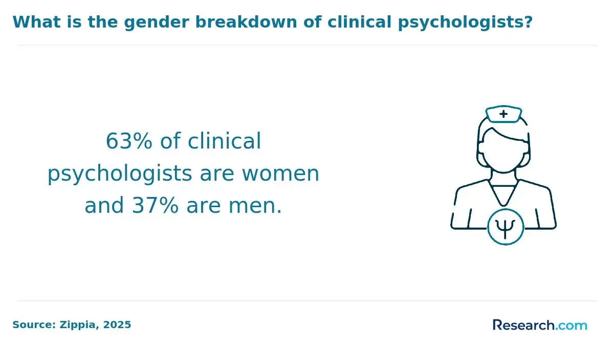 psychologist gender