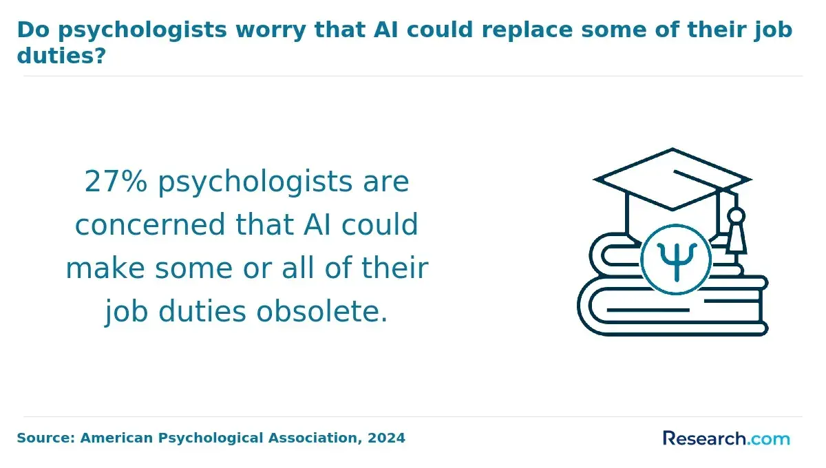 1763465068_554756__15__row-15__title-do-psychologists-worry-that-ai-could-replace-some-of-their-job-duties.webp