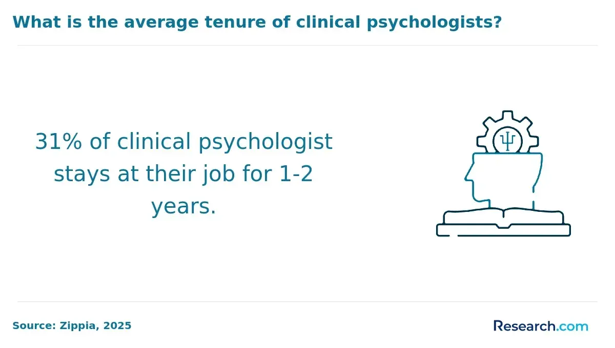 1763465069_311806__25__row-25__title-what-is-the-average-tenure-of-clinical-psychologists.webp