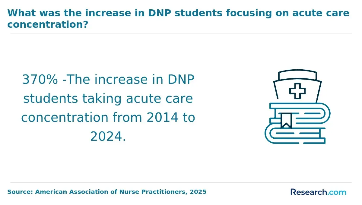dnp specialization