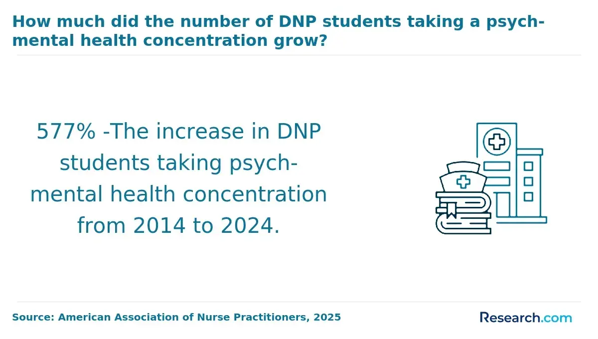 PMHNP DNP concentration