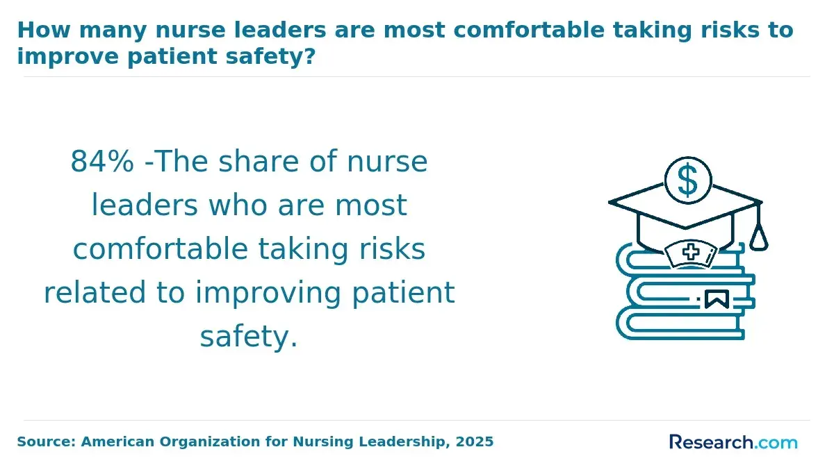 risks in nursing