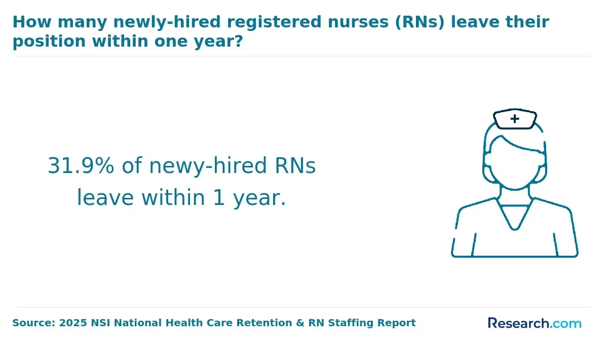 RN attrition
