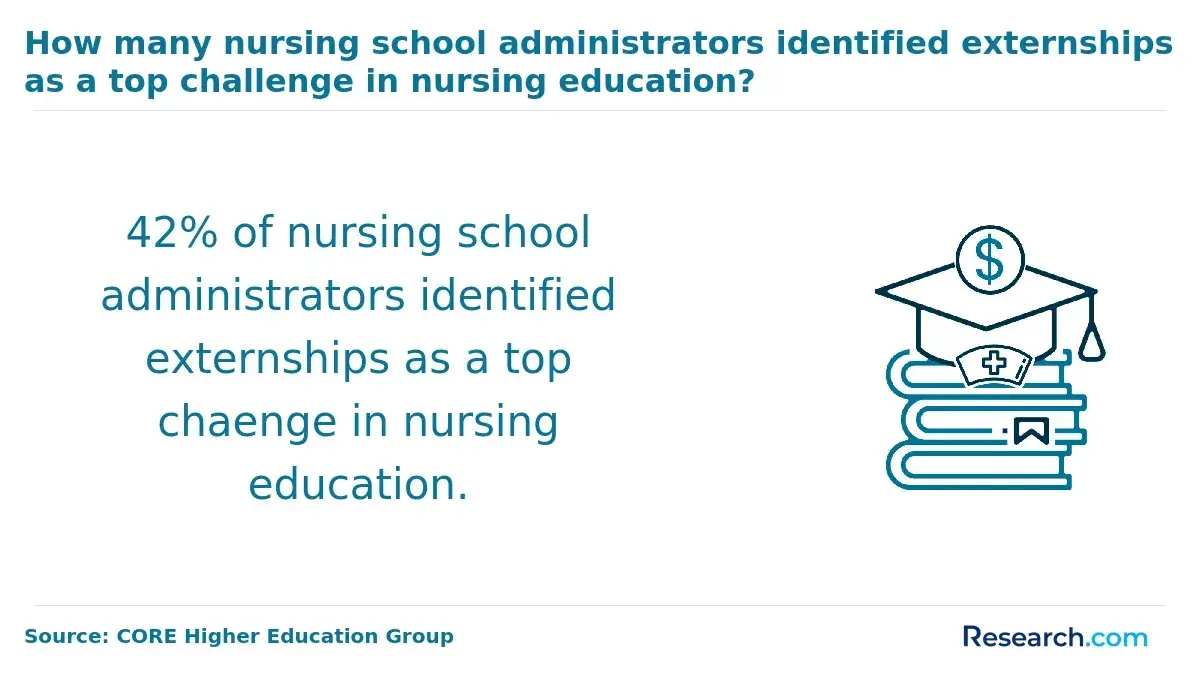 dnp externships