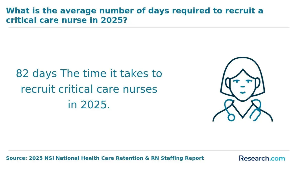 Nurse recruitment