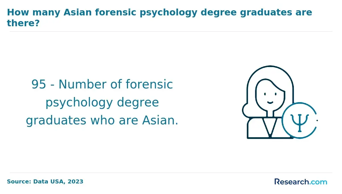 1765193986_323580__9__row-9__title-how-many-asian-forensic-psychology-degree-graduates-are-there.webp