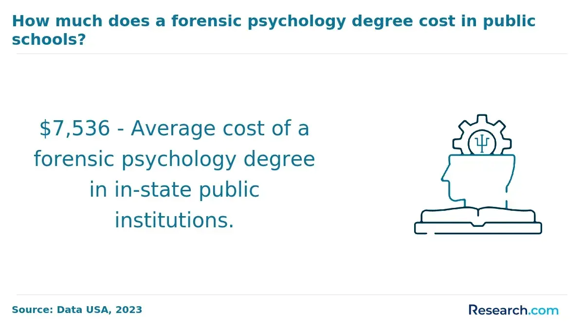forensic psychology cost