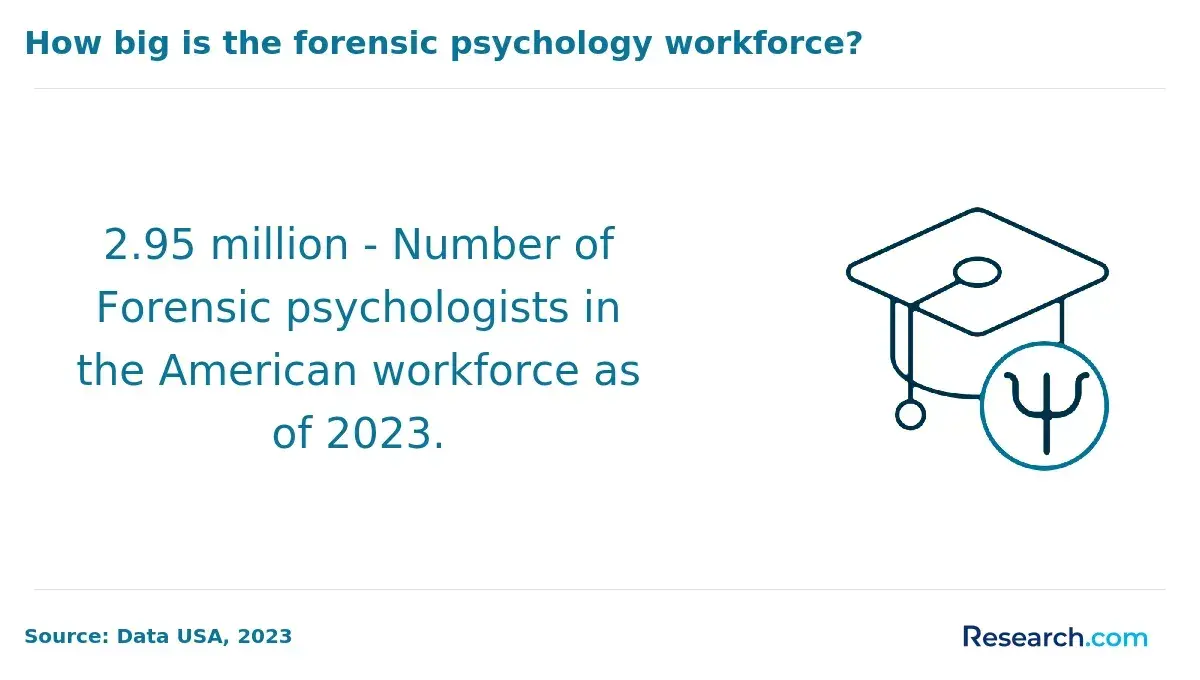 forensic psych workforce