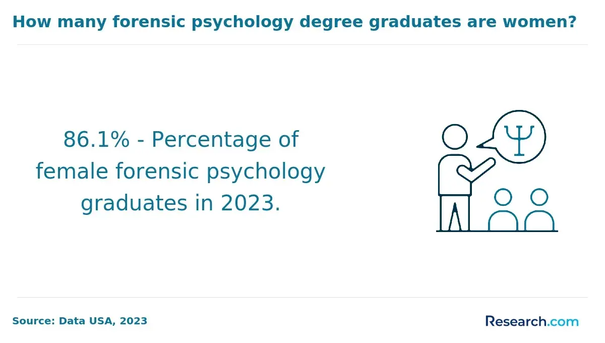 forensic psychology graduates