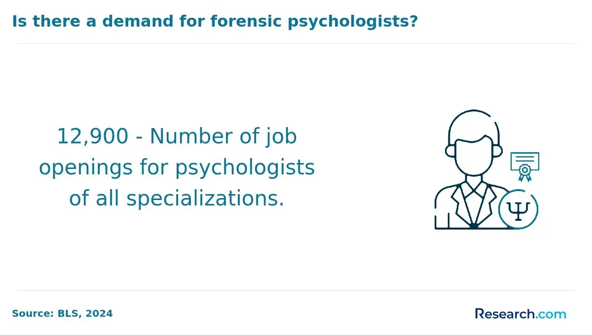psych number across specializations