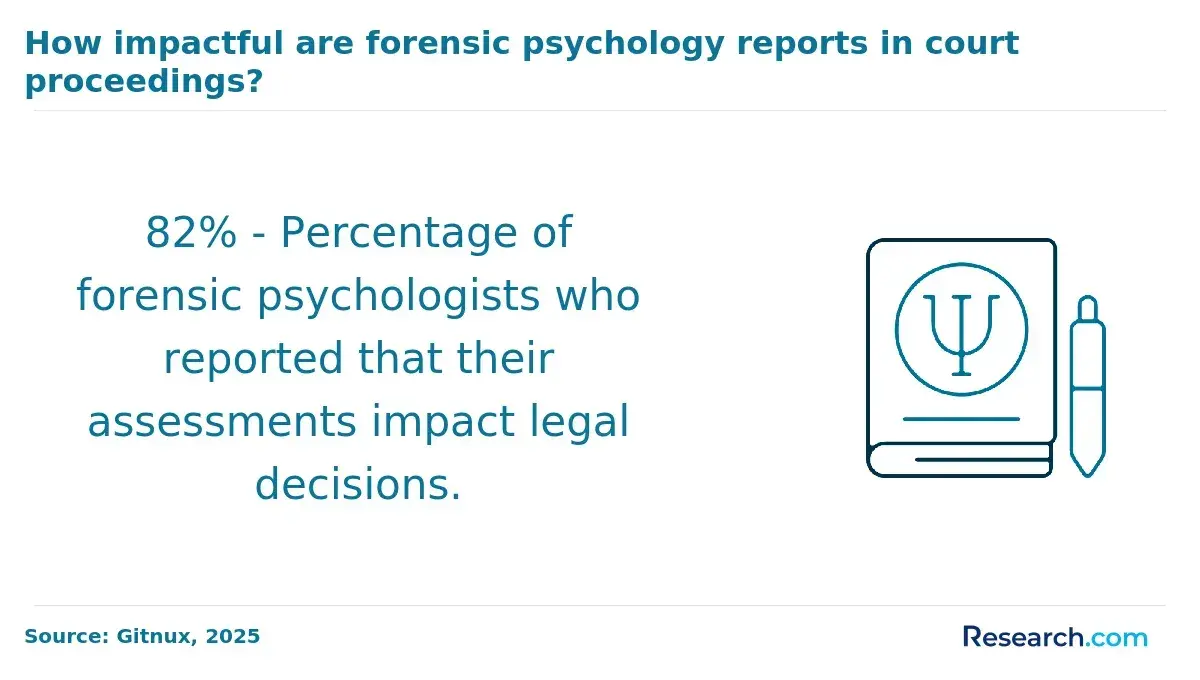 forensic psych impact on legal