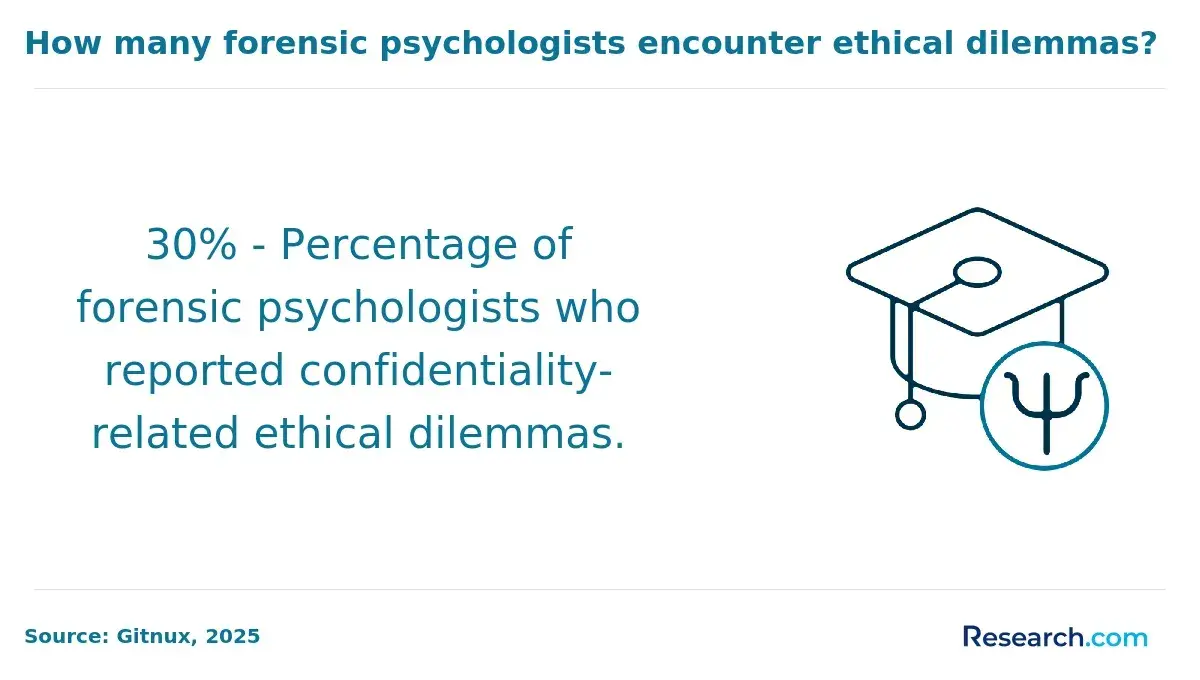 forensic psychologist ethics