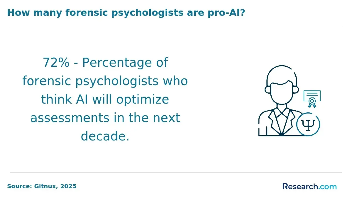 forensic psych and AI
