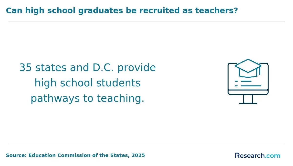 Teaching Pathways