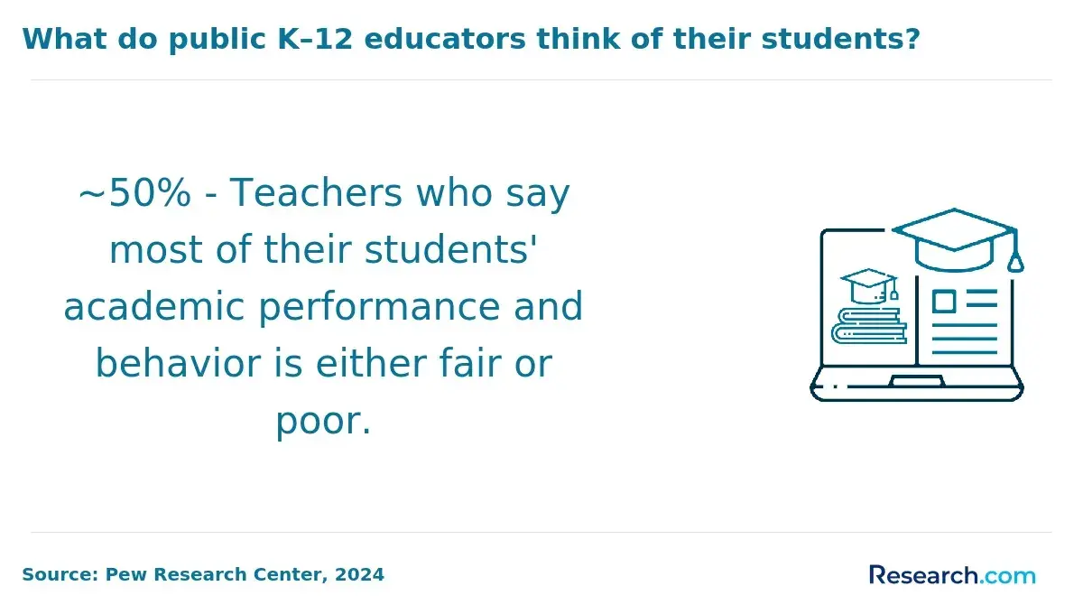 1765273197_920868__11__row-11__title-what-do-public-k12-educators-think-of-their-students.webp