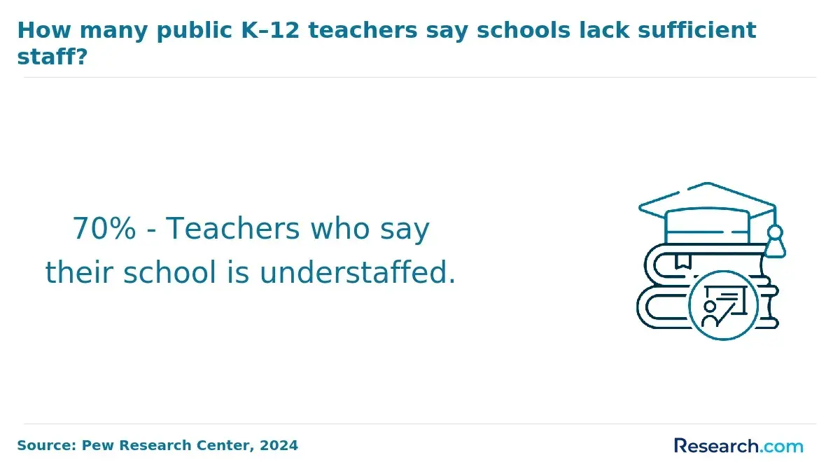 teacher understaffing