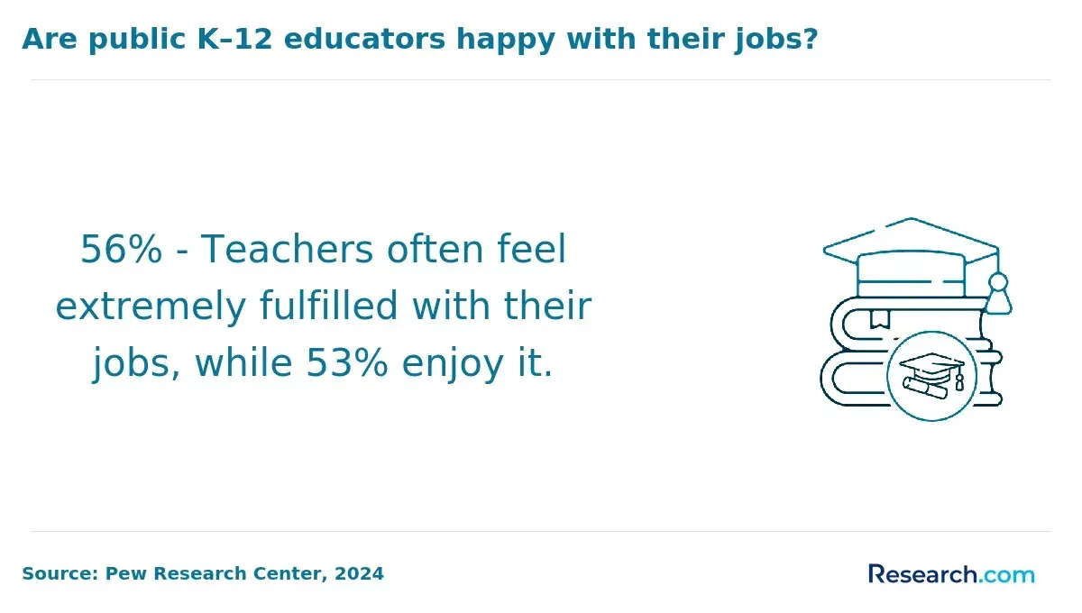 teacher satisfaction