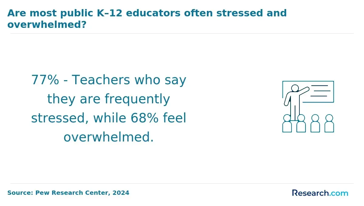 Stress in Education