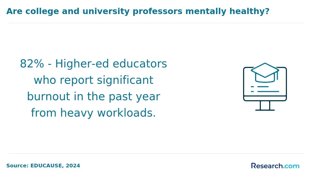 higher ed prof burnout