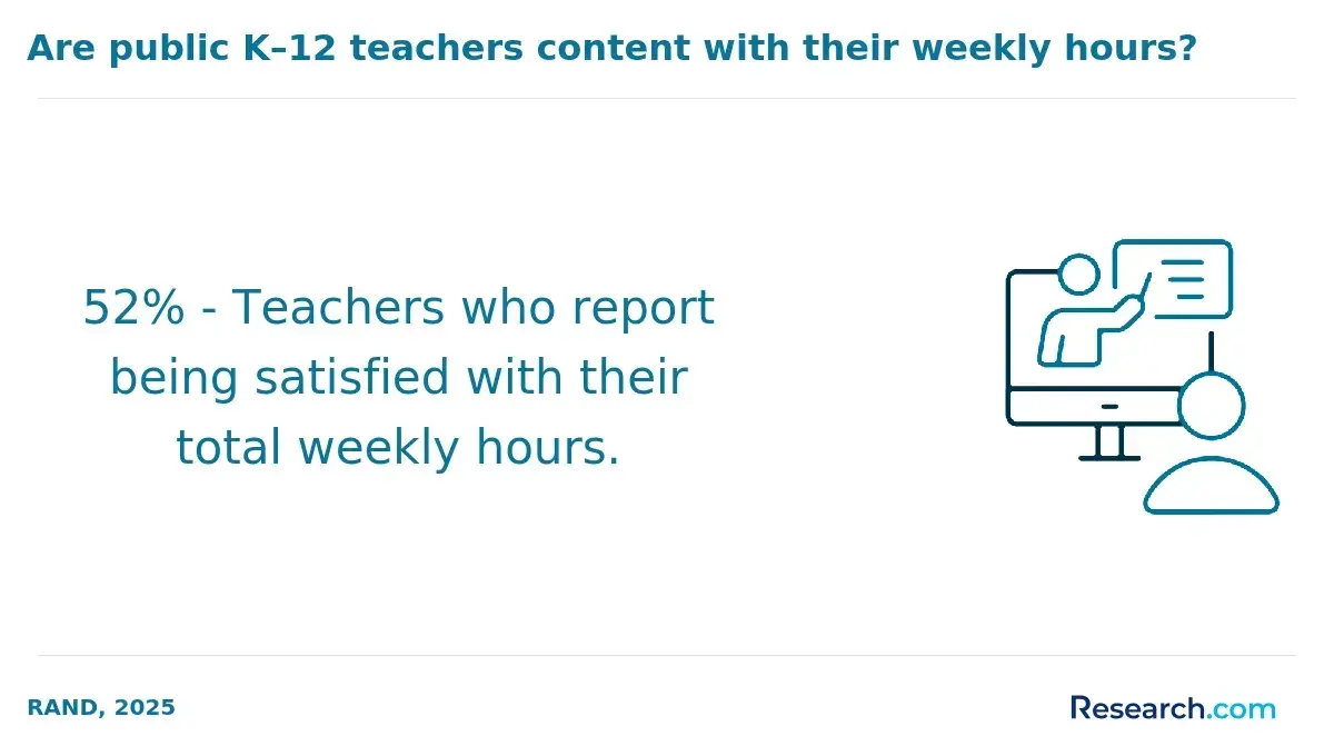 Teaching hours