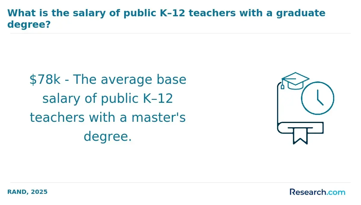 k12 teacher salary