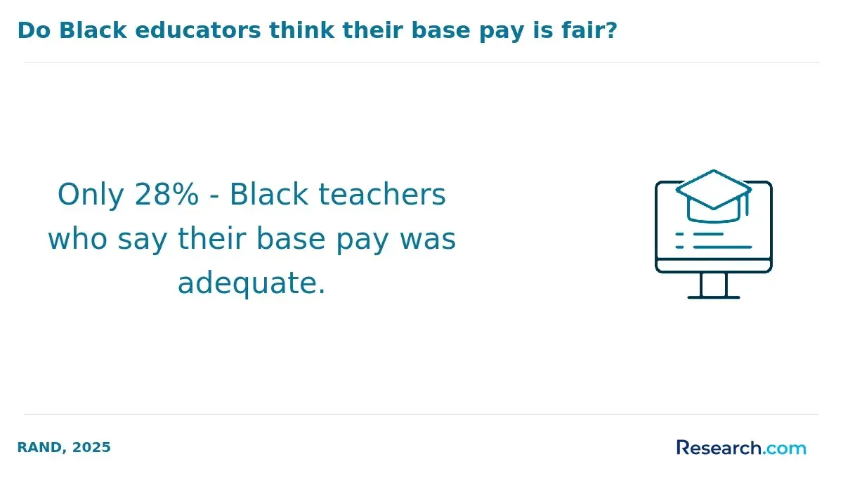 Black teachers