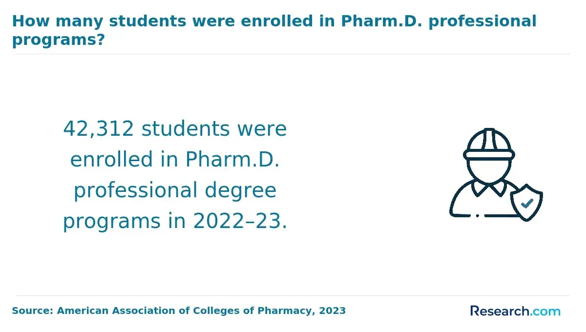 1765355817_123927__9__row-9__title-how-many-students-were-enrolled-in-pharmd-professional-programs.webp