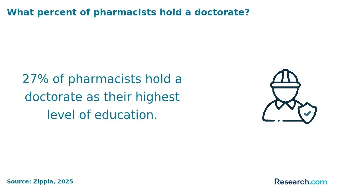 Pharmacists with a doctorate degree