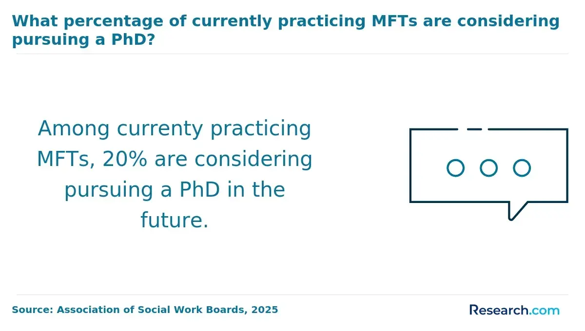 MFTs considering pursuing a PhD