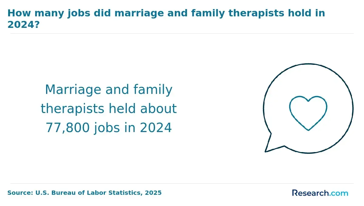 MFT jobs in 2024.