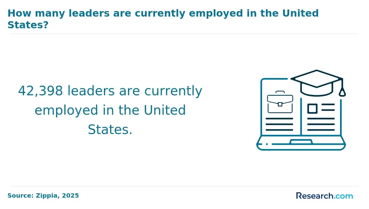 1767171934_779540__4__row-4__title-how-many-leaders-are-currently-employed-in-the-united-states.webp