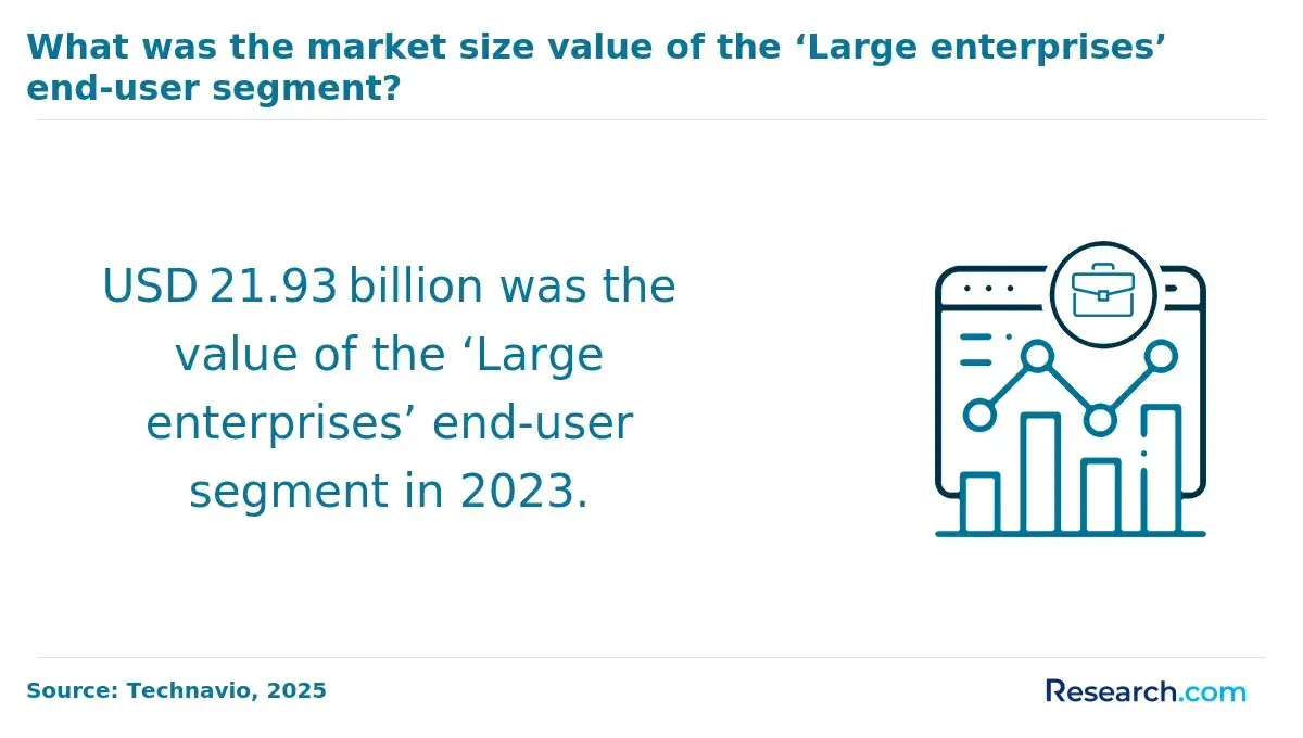 1767171935_774765__15__row-15__title-what-was-the-market-size-value-of-the-large-enterprises-enduser-segment.webp