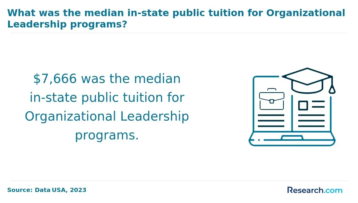 1767171935_790915__17__row-17__title-what-was-the-median-instate-public-tuition-for-organizational-leadership-programs.webp