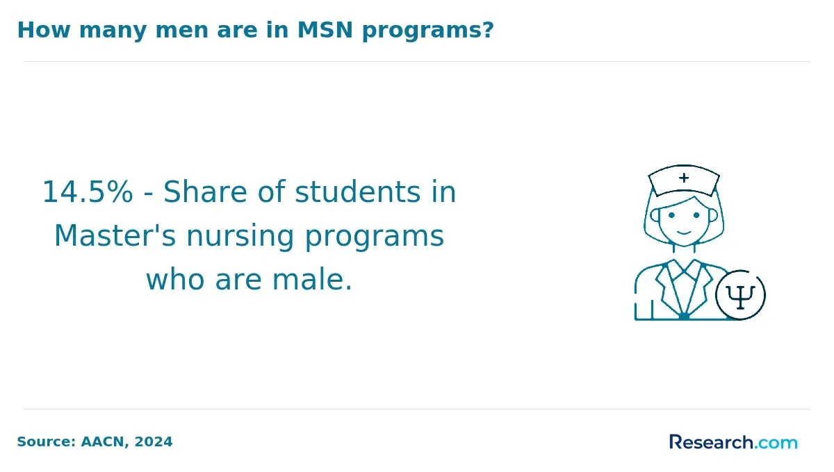 1767616796_672296__25__row-25__title-how-many-men-are-in-msn-programs.webp