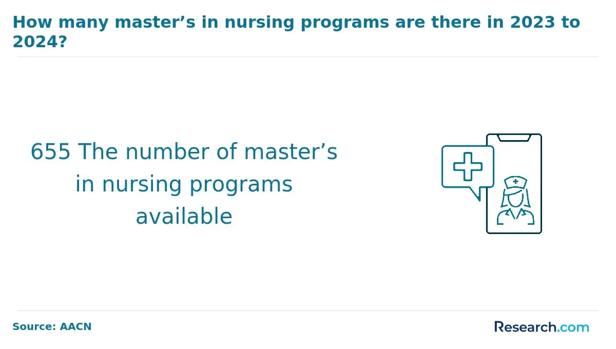 The total MSN programs available.