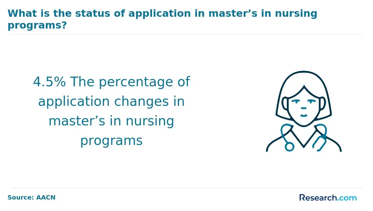 1767620398_78410__9__row-9__title-what-is-the-status-of-application-in-masters-in-nursing-programs.webp
