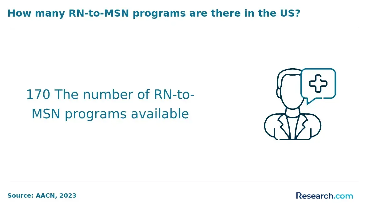 1767620399_152430__18__row-18__title-how-many-rn-to-msn-programs-are-there-in-the-us.webp