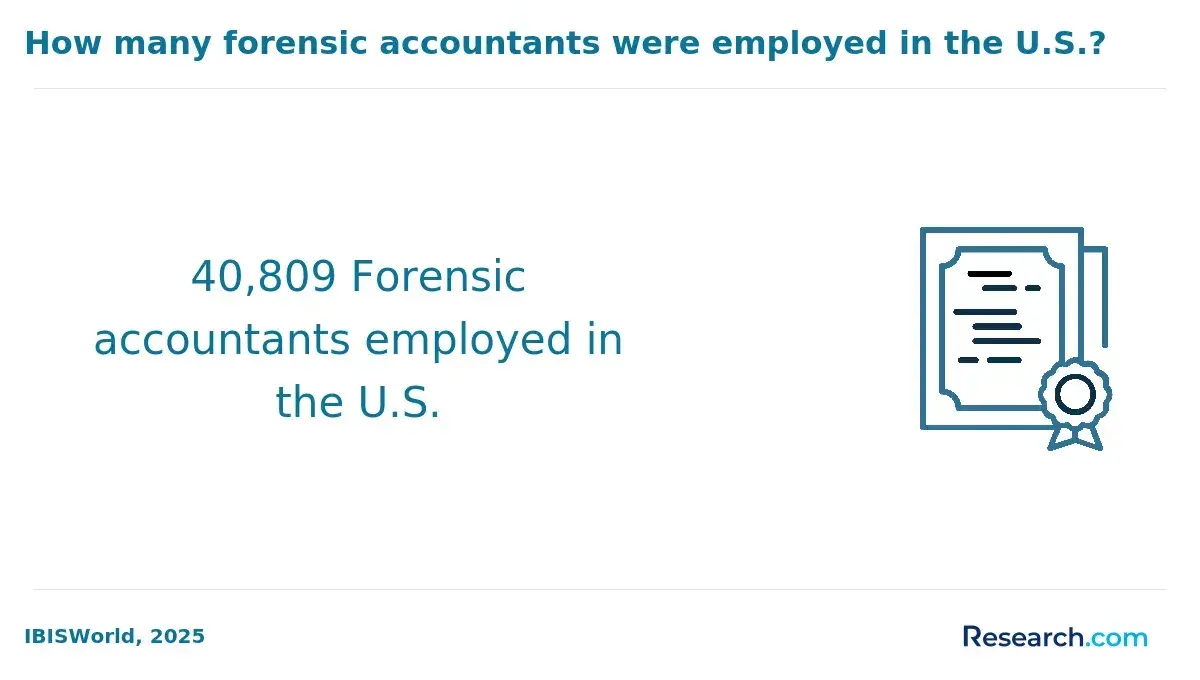 1769181169_592139__11__row-11__title-how-many-forensic-accountants-were-employed-in-the-us.webp