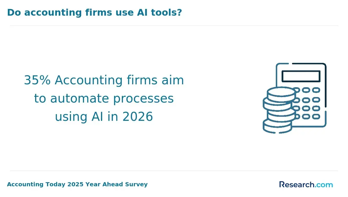 1769181172_153__22__row-22__title-do-accounting-firms-use-ai-tools.webp