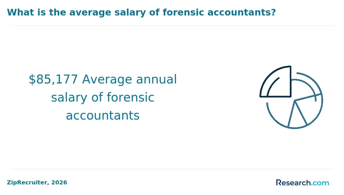 1769181172_1813__18__row-18__title-what-is-the-average-salary-of-forensic-accountants.webp