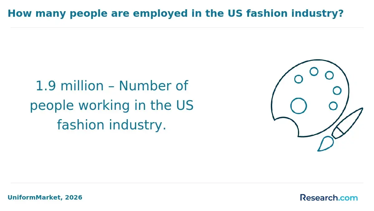 1769690934_761230__5__row-5__title-how-many-people-are-employed-in-the-us-fashion-industry.webp