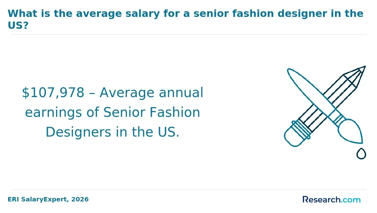 1769690934_762597__1__row-1__title-what-is-the-average-salary-for-a-senior-fashion-designer-in-the-us.webp