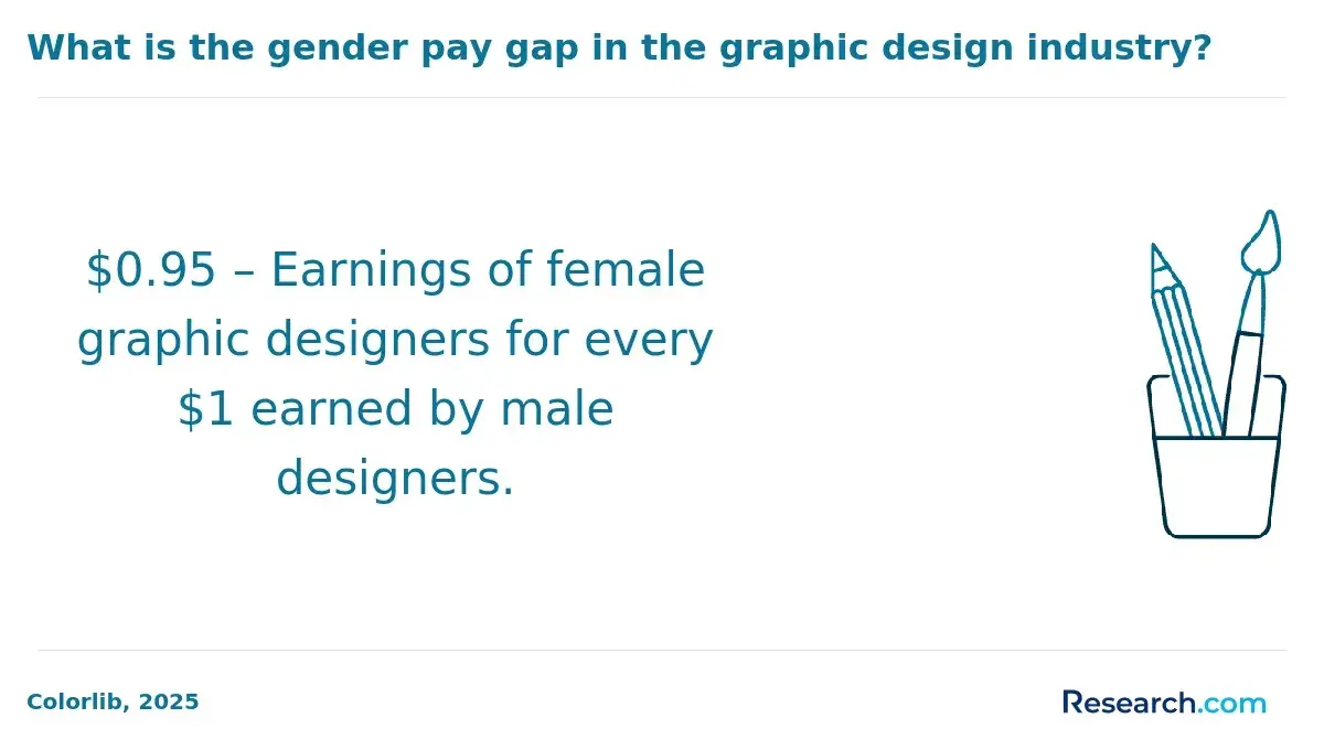 1769690935_737185__18__row-18__title-what-is-the-gender-pay-gap-in-the-graphic-design-industry.webp