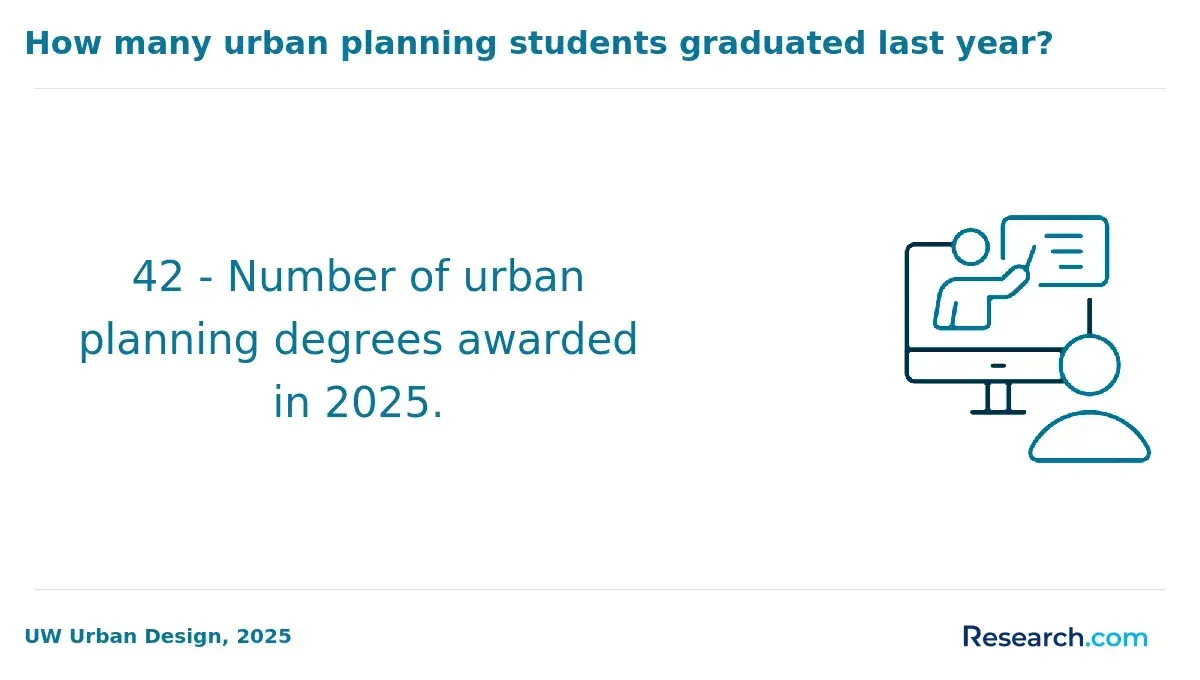 1769788124_506332__6__row-6__title-how-many-urban-planning-students-graduated-last-year.webp