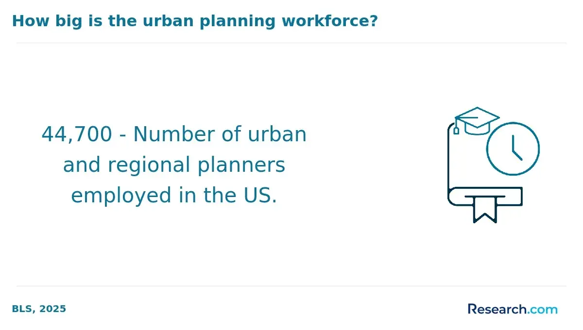 Urban planning workforce