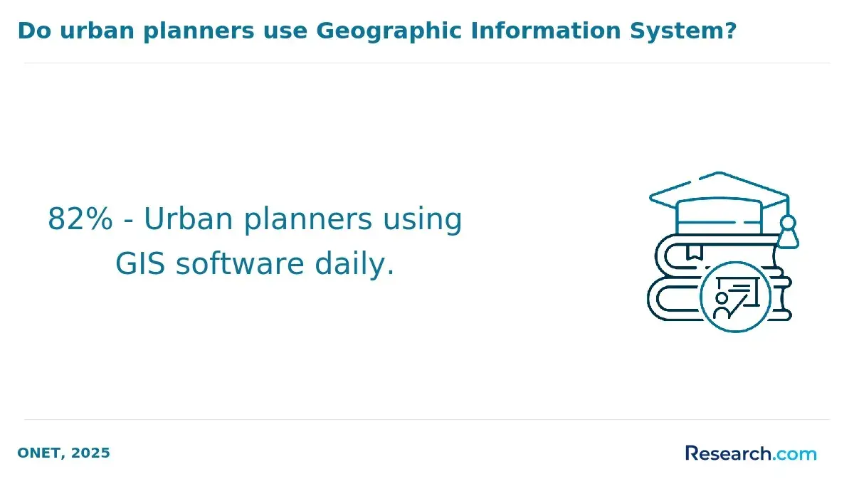 1769788124_510859__9__row-9__title-do-urban-planners-use-geographic-information-system.webp