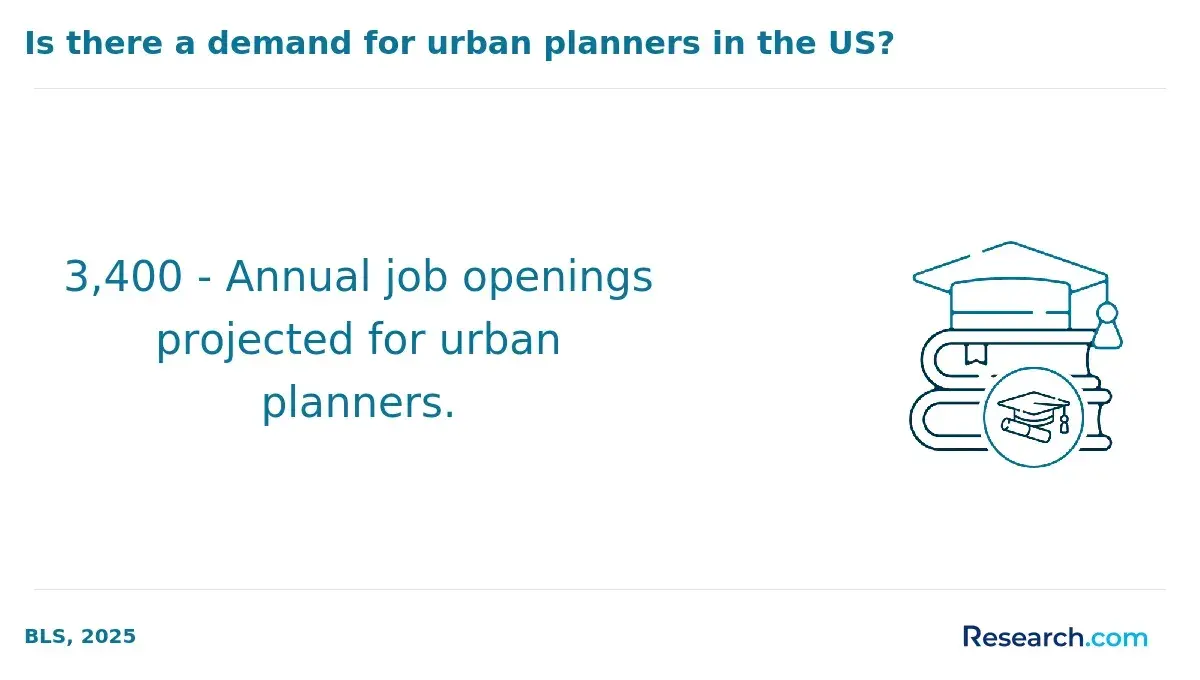 US urban planner job openings