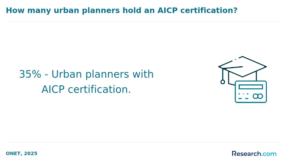 AICP certified urban planners