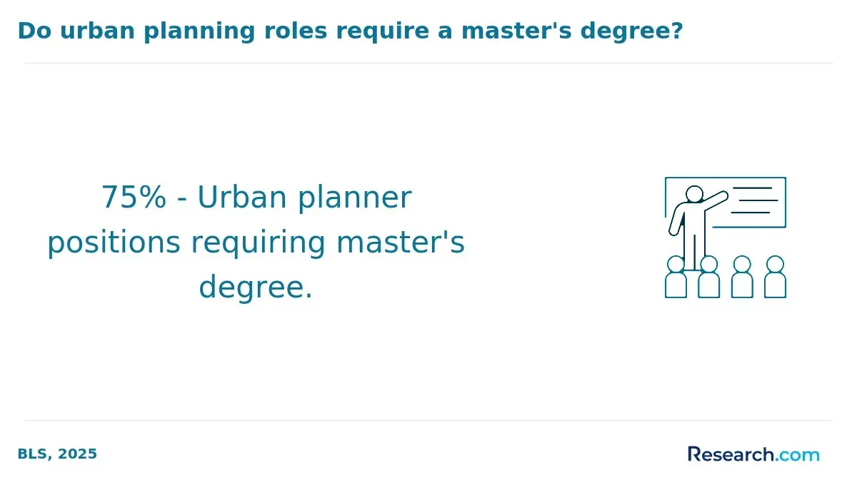 Urban planning roles for master's degree holders