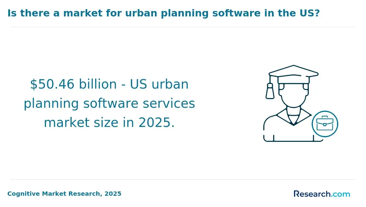 1769788125_382505__13__row-13__title-is-there-a-market-for-urban-planning-software-in-the-us.webp